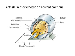 Parts del motor elèctric de corrent continu:
t
 