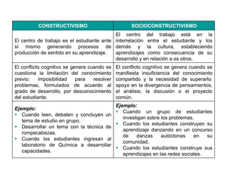 Tema 2: Constructivismo y socio constructivismo | PDF