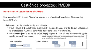 Final – Final (FF)
Gestión de proyectos: PMBOK
Planificación >> Secuenciar las actividades
Herramientas y técnicas >> Diagramación por precedencia o Precedence Diagramming
Metod (PDM):
• Existen 4 tipos de relaciones de precedencia:
• Final – Inicio (FI): la actividad sucesora (B) no puede comenzar hasta que no termine
la predecesora (A). Suele ser el tipo de dependencia más utilizado.
• Final – Final (FF): la actividad sucesora (B) no puede finalizar hasta que no lo haga la
predecesora (A) o a la vez.
Final – Inicio (FI)
A B
A
B
A
B
Ejemplo: Es necesario terminar de redactar un documento (predecesora) antes
de que pueda finalizar su revisión (sucesora).
 