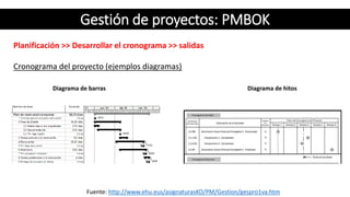 Gestión de proyectos: PMBOK
Planificación >> Desarrollar el cronograma >> salidas
Cronograma del proyecto (ejemplos diagramas)
Fuente: http://www.ehu.eus/asignaturasKO/PM/Gestion/gespro1va.htm
Diagrama de barras Diagrama de hitos
 