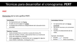 Técnicas para desarrollar el cronograma: PERT
Actividades
• Se representan por una flecha
• A cada una se le asigna un código.
• La longitud de la flecha es independiente de la duración de la
actividad
Eventos / sucesos
• Cada actividad tiene un evento o suceso de inicio y fin.
• Salvo los iniciales y finales, cada evento final es un evento de
inicio de la siguiente actividad.
• Están numerados y se representan por un círculo (en algunos
casos óvalos, cuadrados, rectángulos, etc.).
Actividades ficticias
• Se representan por una flecha
punteada.
• No tienen recursos y no consumen
tiempo.
• Facilitan el ordenamiento de las
redes.
Ejemplo: Actividades:
• Forjado
• Excavar
PERT
Elementos de la red o gráfico PERT:
• cimentar
• retirar escombros
 