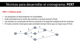 Técnicas para desarrollar el cronograma: PERT
PERT >> Elaborar grafo
• Los proyectos se descomponen en actividades.
• Cada actividad ocurre entre dos eventos o sucesos (inicial y final).
• Los eventos se numerarán de forma creciente a lo largo de cualquiera de los caminos.
• El nudo o evento inicial para cada actividad siempre tiene que se mayor que el final.
1
A
2
3
4
5
B
C
D
6
7
E
F
G
H
 