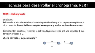Técnicas para desarrollar el cronograma: PERT
PERT >> Elaborar grafo
Conflictos:
Existen determinadas combinaciones de precedencias que no se pueden representar
directamente. Dos actividades no pueden empezar y acabar en los mismos nodos.
Ejemplo 2 (en paralelo): Tenemos la actividad A que precede a C, y la actividad B que
también precede a C.
1
A
2 3
B
C
¿Sería correcto el siguiente grafo?
 