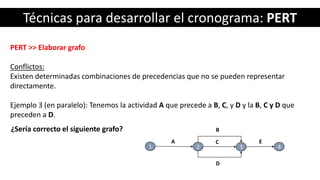 Técnicas para desarrollar el cronograma: PERT
PERT >> Elaborar grafo
Conflictos:
Existen determinadas combinaciones de precedencias que no se pueden representar
directamente.
Ejemplo 3 (en paralelo): Tenemos la actividad A que precede a B, C, y D y la B, C y D que
preceden a D.
1
A
2 3
B
4
D
C
¿Sería correcto el siguiente grafo?
E
 
