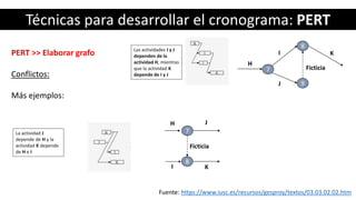 Técnicas para desarrollar el cronograma: PERT
PERT >> Elaborar grafo
Conflictos:
Más ejemplos:
Fuente: https://www.iusc.es/recursos/gesproy/textos/03.03.02.02.htm
H
7
8
I K
9J
Ficticia
Las actividades I y J
dependen de la
actividad H, mientras
que la actividad K
depende de I y J
La actividad J
depende de H y la
actividad K depende
de H e I
H
7
8
I K
J
Ficticia
 
