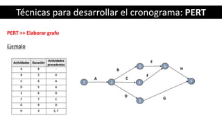 Técnicas para desarrollar el cronograma: PERT
PERT >> Elaborar grafo
Ejemplo
A
B
1 2
3
C
D
4
E
5
6
F
G
H
7
 