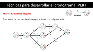Técnicas para desarrollar el cronograma: PERT
PERT >> Calcular las holguras
Otra forma de representar el ejemplo anterior con holguras sería:
A
B
C
D
E
F
G
H
8
5
6
5
6
7
9
3
1 2
3
4
5
6
7
0 8
13
14
13
21
24 24
21
14
15
15
80
Actividad
tij ji
Hi Hj
0
tEi tLjtLi
0 0
0
02
2
tEj
 