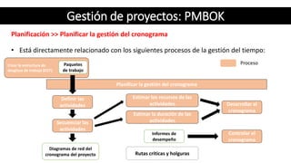 Crear la estructura de
desglose de trabajo (EDT)
Gestión de proyectos: PMBOK
Planificación >> Planificar la gestión del cronograma
• Está directamente relacionado con los siguientes procesos de la gestión del tiempo:
Planificar la gestión del cronograma
Paquetes
de trabajo
Definir las
actividades
Secuenciar las
actividades
Diagramas de red del
cronograma del proyecto
Estimar los recursos de las
actividades
Estimar la duración de las
actividades
Informes de
desempeño
Rutas críticas y holguras
Desarrollar el
cronograma
Controlar el
cronograma
Proceso
 