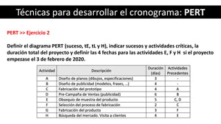 Técnicas para desarrollar el cronograma: PERT
PERT >> Ejercicio 2
Definir el diagrama PERT (suceso, tE, tL y H), indicar sucesos y actividades críticas, la
duración total del proyecto y definir las 4 fechas para las actividades E, F y H si el proyecto
empezase el 3 de febrero de 2020.
 
