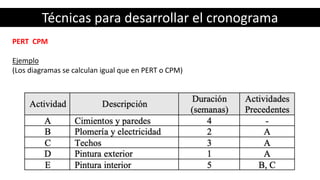 Técnicas para desarrollar el cronograma
PERT CPM
Ejemplo
(Los diagramas se calculan igual que en PERT o CPM)
 