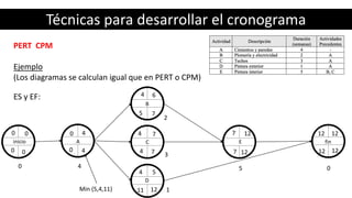 Técnicas para desarrollar el cronograma
PERT CPM
Ejemplo
(Los diagramas se calculan igual que en PERT o CPM)
ES y EF:
inicio A
B
C
D
finE
0 4
2
3
1
5 0
0 0 0 4
4
4
4
6
7
5
7 12 12 12
1212127
7
7
12
5
4
11Min (5,4,11)
4000
 