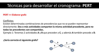 Técnicas para desarrollar el cronograma: PERT
PERT >> Elaborar grafo
Conflictos:
Existen determinadas combinaciones de precedencias que no se pueden representar
directamente. Dos o más actividades comparten la misma actividad precedente, pero no
todas las precedentes son compartidas.
Ejemplo 1: Tenemos 2 actividades A y B que preceden a C, y además A también precede a D.
6
1
A
4
5
B
2
D
C
¿Sería correcto el siguiente grafo?
 
