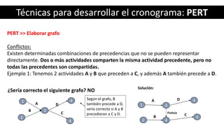 Técnicas para desarrollar el cronograma: PERT
PERT >> Elaborar grafo
Conflictos:
Existen determinadas combinaciones de precedencias que no se pueden representar
directamente. Dos o más actividades comparten la misma actividad precedente, pero no
todas las precedentes son compartidas.
Ejemplo 1: Tenemos 2 actividades A y B que preceden a C, y además A también precede a D.
4
1
A
3
4
B
2
D
C
¿Sería correcto el siguiente grafo? NO
4
1
A
3
4
B
2
D
C
Según el grafo, B
también precede a D,
sería correcto si A y B
precedieran a C y D.
4
Ficticia
Solución:
 