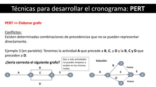 Técnicas para desarrollar el cronograma: PERT
PERT >> Elaborar grafo
Conflictos:
Existen determinadas combinaciones de precedencias que no se pueden representar
directamente.
Ejemplo 3 (en paralelo): Tenemos la actividad A que precede a B, C, y D y la B, C y D que
preceden a D.
61
A
2
3
B
4
D
C
5
Ficticia
Solución:
1
A
2 3
B
4
C
D
¿Sería correcto el siguiente grafo?
Dos o más actividades
no pueden empezar y
acabar en los mismos
nodos.
Ficticia
E E
 