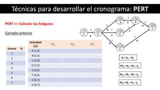 Técnicas para desarrollar el cronograma: PERT
PERT >> Calcular las holguras
Suceso Hi
1
2
3
4
5
6
7
Ejemplo anterior
Actividad
(i,j)
HTij HLij HIij
A (1,2)
B (2,3)
C (2,4)
D (2,5)
E (3,6)
F (4,6)
G (5,7)
H (6,7)
 