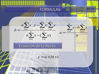 FORMULAS:FORMULAS:
∑ ∑
∑ ∑∑
= =
= ==
−
−
= n
i
n
i
n
i
n
i
n
i
xxn
yxyxn
b
1 1
1 11
)(
..
n
xby
a
n
i
n
i
∑∑ ==
−
= 11
Ecu...