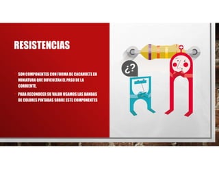 RESISTENCIAS
• SON COMPONENTES CON FORMA DE CACAHUETE EN
MINIATURA QUE DIFICULTAN EL PASO DE LA
CORRIENTE.
• PARA RECONOCER SU VALOR USAMOS LAS BANDAS
DE COLORES PINTADAS SOBRE ESTE COMPONENTES
 