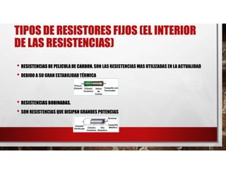 TIPOS DE RESISTORES FIJOS (EL INTERIOR
DE LAS RESISTENCIAS)
• RESISTENCIAS DE PELICULA DE CARBON. SON LAS RESISTENCIAS MAS UTILIZADAS EN LA ACTUALIDAD
• DEBIDO A SU GRAN ESTABILIDAD TÉRMICA
• RESISTENCIAS BOBINADAS.
• SON RESISTENCIAS QUE DISIPAN GRANDES POTENCIAS
 