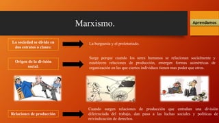 Marxismo. Aprendamos
La sociedad se divide en
dos estratos o clases:
La burguesía y el proletariado.
Origen de la división
social.
Surge porque cuando los seres humanos se relacionan socialmente y
establecen relaciones de producción, emergen formas asimétricas de
organización en las que ciertos individuos tienen mas poder que otros.
Relaciones de producción
Cuando surgen relaciones de producción que entrañan una división
diferenciada del trabajo, dan paso a las luchas sociales y políticas de
reivindicación de derechos.
 