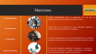 Marxismo. Aprendamos
Las desigualdades
Existen desigualdades que se desprenden de este tipo de
organización social condicionan la lucha de clases,
El proletariado
Intenta salir de su condición de sector trabajador explotado y
escalar hacia la clase dominante o burguesa.
La burguesía.
Lucha por permanecer en ese sector privilegiado de la sociedad y
maximizar sus mecanismo de control económico, político y social.
Según el marxismo
El modo de producción capitalista la burguesía , se apropia de
los recursos económicos o medios de producción utilizándolo
como instrumentos para explotar al proletariado.
 