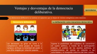 Ventajas y desventajas de la democracia
deliberativa.
Aprendamos
La democracia deliberativa se sostiene en supuestos que se alejan de visiones antagónicas entre intereses.
Democracia deliberativa
Supone la posibilidad del ciudadano de convertirse
en sujeto político, a través de la participación
pública, el análisis de los asuntos políticos, el
establecimiento de juicios en relación a las
autoridades y la búsqueda colectiva del bien común.
Las decisiones no giran en torno a la
competencia entre grupos de interés y
tampoco atribuye la totalidad del poder a
una élite elegida por votación popular.
La deliberación como mecanismo democrático
 