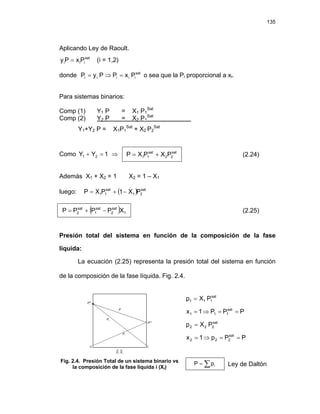 135
Aplicando Ley de Raoult.
sat
i
i
i P
x
P
y = (i = 1,2)
donde o sea que la Pi proporcional a xi.
sat
i
i
i
i
i P
x
P
P
y
P =
⇒
=
Para sistemas binarios:
Comp (1) Y1 P = X1 P1
Sat
Comp (2) Y2 P = X2 P1
Sat
.
Y1+Y2 P = X1P1
Sat
+ X2 P2
Sat
Como ⇒
1
Y
Y 2
1 =
+ sat
2
2
sat
1
1 P
X
P
X
P +
= (2.24)
Además X1 + X2 = 1 X2 = 1 – X1
luego: ( ) sat
2
1
sat
1
1 P
X
1
P
X
P −
+
=
( ) 1
sat
2
sat
1
sat
2 X
P
P
P
P −
+
= (2.25)
Presión total del sistema en función de la composición de la fase
líquida:
La ecuación (2.25) representa la presión total del sistema en función
de la composición de la fase líquida. Fig. 2.4.
sat
1
1
1 P
X
p =
P
P
P
1
x sat
1
1
1 =
=
⇒
=
sat
2
2
2 P
X
p =
P
P
p
1
x sat
2
2
2 =
=
⇒
=
Fig. 2.4. Presión Total de un sistema binario vs
la composición de la fase líquida i (Xi) ∑
= i
p
P Ley de Daltón
 