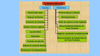 TEMA 2. LAS REVOLUCIONES ATLÁNTICAS.ppt Descarga Gratuita