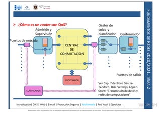 F
UNDAMENTOS
DE
R
EDES
2020/2021.
T
EMA
2
 ¿Cómo es un router con QoS?
CENTRAL
DE
CONMUTACIÓN
Puertos de salida
PROCESADOR
CLASIFICADOR
Admisión y
Supervisión
Gestor de
colas y
planificador Conformador
Puertos de entrada
Ver Cap. 7 del libro García-
Teodoro, Díaz-Verdejo, López-
Soler: “Transmisión de datos y
redes de computadores”
Introducción| DNS | Web | E-mail | Protocolos Seguros | Multimedia | Red local | Ejercicios 100
100
Reservados todos los derechos. No se permite la explotación económica ni la transformación de esta obra. Queda permitida la impresión en su totalidad.
a64b0469ff35958ef4ab887a898bd50bdfbbe91a-7121228
 