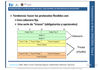 F
UNDAMENTOS
DE
R
EDES
2020/2021.
T
EMA
2
INTRODUCCIÓN A LAS APLICACIONES DE RED: ¿QUÉ DEFINEN LOS PROTOCOLOS DE APLICACIÓN?
 Tendencia: hacer los protocolos flexibles con
Una cabecera fija
 Una serie de “trozos” (obligatorios y opcionales)
Trozos
(chunks)
Campo 3
Campo 4
Campo Fijo 1 Campo Fijo 2
Trozo 1 Longitud
Trozo 1 Tipo Trozo 1 Flags
Trozo 1 Datos
Trozo N Longitud
Trozo N Tipo Trozo N Flags
Trozo N Datos
0 8 16 31
Cabecera
Introducción| DNS | Web | E-mail | Protocolos Seguros | Multimedia | Red local | Ejercicios 10
10
Reservados todos los derechos. No se permite la explotación económica ni la transformación de esta obra. Queda permitida la impresión en su totalidad.
a64b0469ff35958ef4ab887a898bd50bdfbbe91a-7121228
 