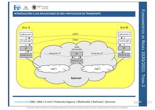 F
UNDAMENTOS
DE
R
EDES
2020/2021.
T
EMA
2
INTRODUCCIÓN A LAS APLICACIONES DE RED: PROTOCOLOS DE TRANSPORTE
red 1 red 2
IP
Interfaz de red
datagrama IP datagrama IP
Internet
aplicación
TCP/UDP
IP
Interfaz de red
host A
aplicación
TCP/UDP
IP
Interfaz de red
host B
TPDU
APDU
nodo
intermedio
Introducción| DNS | Web | E-mail | Protocolos Seguros | Multimedia | Red local | Ejercicios 14
14
Reservados todos los derechos. No se permite la explotación económica ni la transformación de esta obra. Queda permitida la impresión en su totalidad.
a64b0469ff35958ef4ab887a898bd50bdfbbe91a-7121228
 