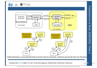 F
UNDAMENTOS
DE
R
EDES
2020/2021.
T
EMA
2
host
servidor
DNS 1
servidor
DNS 2
host
servidor
DNS 1
servidor
DNS 2
1
2
3
4 1 2
3
4
Resolución
recursiva
Resolución
Iterativa
gethostbyname();
programa
de usuario
gethostbyname()
resolver
servidor
local
cache base datos
host local
host remoto
consulta
respuesta
consulta
respuesta respuesta
consulta
?
DNS
Introducción| DNS | Web | E-mail | Protocolos Seguros | Multimedia | Red local | Ejercicios 22
22
Normalmente, la consulta del host al server local es recursiva, mientras que las de este son iterativas
Reservados todos los derechos. No se permite la explotación económica ni la transformación de esta obra. Queda permitida la impresión en su totalidad.
a64b0469ff35958ef4ab887a898bd50bdfbbe91a-7121228
 