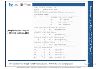 F
UNDAMENTOS
DE
R
EDES
2020/2021.
T
EMA
2
Ejemplo de zone file para
el dominio example.com
Introducción| DNS | Web | E-mail | Protocolos Seguros | Multimedia | Red local | Ejercicios 27
27
Reservados todos los derechos. No se permite la explotación económica ni la transformación de esta obra. Queda permitida la impresión en su totalidad.
a64b0469ff35958ef4ab887a898bd50bdfbbe91a-7121228
 