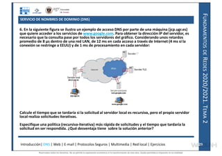 F
UNDAMENTOS
DE
R
EDES
2020/2021.
T
EMA
2
SERVICIO DE NOMBRES DE DOMINIO (DNS)
6. En la siguiente figura se ilustra un ejemplo de acceso DNS por parte de una máquina (jcp.ugr.es)
que quiere acceder a los servicios de www.google.com. Para obtener la dirección IP del servidor, es
necesario que la consulta pase por todos los servidores del gráfico. Considerando unos retardos
promedio de 8 µs dentro de una red LAN, de 12 ms en cada acceso a través de Internet (4 ms si la
conexión se restringe a EEUU) y de 1 ms de procesamiento en cada servidor:
Calcule el tiempo que se tardaría si la solicitud al servidor local es recursiva, pero el propio servidor
local realiza solicitudes iterativas.
Especifique una política (recursiva-iterativa) más rápida de solicitudes y el tiempo que tardaría la
solicitud en ser respondida. ¿Qué desventaja tiene sobre la solución anterior?
Introducción| DNS | Web | E-mail | Protocolos Seguros | Multimedia | Red local | Ejercicios 29
29
Reservados todos los derechos. No se permite la explotación económica ni la transformación de esta obra. Queda permitida la impresión en su totalidad.
a64b0469ff35958ef4ab887a898bd50bdfbbe91a-7121228
 