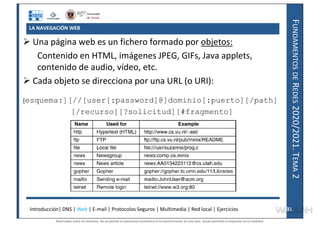 F
UNDAMENTOS
DE
R
EDES
2020/2021.
T
EMA
2
LA NAVEGACIÓN WEB
 Una página web es un fichero formado por objetos:
Contenido en HTML, imágenes JPEG, GIFs, Java applets,
contenido de audio, vídeo, etc.
 Cada objeto se direcciona por una URL (o URI):
[esquema:][//[user[:password]@]dominio[:puerto][/path]
[/recurso][?solicitud][#fragmento]
Introducción| DNS | Web | E-mail | Protocolos Seguros | Multimedia | Red local | Ejercicios 31
31
Reservados todos los derechos. No se permite la explotación económica ni la transformación de esta obra. Queda permitida la impresión en su totalidad.
a64b0469ff35958ef4ab887a898bd50bdfbbe91a-7121228
 