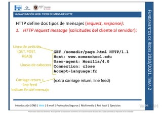 F
UNDAMENTOS
DE
R
EDES
2020/2021.
T
EMA
2
LA NAVEGACIÓN WEB: TIPOS DE MENSAJES HTTP
HTTP define dos tipos de mensajes (request, response):
1. HTTP request message (solicitudes del cliente al servidor):
GET /somedir/page.html HTTP/1.1
Host: www.someschool.edu
User-agent: Mozilla/4.0
Connection: close
Accept-language:fr
(extra carriage return, line feed)
Línea de petición
(GET, POST,
HEAD)
Líneas de cabecera
Carriage return +
line feed
Indican fin del mensaje
Introducción| DNS | Web | E-mail | Protocolos Seguros | Multimedia | Red local | Ejercicios 36
36
Reservados todos los derechos. No se permite la explotación económica ni la transformación de esta obra. Queda permitida la impresión en su totalidad.
a64b0469ff35958ef4ab887a898bd50bdfbbe91a-7121228
 