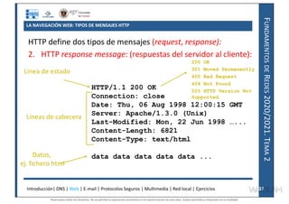F
UNDAMENTOS
DE
R
EDES
2020/2021.
T
EMA
2
LA NAVEGACIÓN WEB: TIPOS DE MENSAJES HTTP
HTTP define dos tipos de mensajes (request, response):
2. HTTP response message: (respuestas del servidor al cliente):
HTTP/1.1 200 OK
Connection: close
Date: Thu, 06 Aug 1998 12:00:15 GMT
Server: Apache/1.3.0 (Unix)
Last-Modified: Mon, 22 Jun 1998 …...
Content-Length: 6821
Content-Type: text/html
data data data data data ...
Línea de estado
Líneas de cabecera
Datos,
ej. fichero html
200 OK
301 Moved Permanently
400 Bad Request
404 Not Found
505 HTTP Version Not
Supported
Introducción| DNS | Web | E-mail | Protocolos Seguros | Multimedia | Red local | Ejercicios 37
37
Reservados todos los derechos. No se permite la explotación económica ni la transformación de esta obra. Queda permitida la impresión en su totalidad.
a64b0469ff35958ef4ab887a898bd50bdfbbe91a-7121228
 
