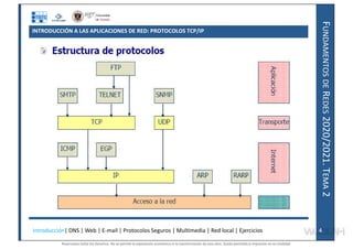 F
UNDAMENTOS
DE
R
EDES
2020/2021.
T
EMA
2
INTRODUCCIÓN A LAS APLICACIONES DE RED: PROTOCOLOS TCP/IP
Introducción| DNS | Web | E-mail | Protocolos Seguros | Multimedia | Red local | Ejercicios 4
Reservados todos los derechos. No se permite la explotación económica ni la transformación de esta obra. Queda permitida la impresión en su totalidad.
a64b0469ff35958ef4ab887a898bd50bdfbbe91a-7121228
 