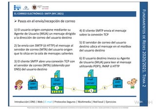 F
UNDAMENTOS
DE
R
EDES
2020/2021.
T
EMA
2
EL CORREO ELECTRÓNICO: SMTP (RFC 2821)
 Pasos en el envío/recepción de correo
1) El usuario origen compone mediante su
Agente de Usuario (MUA) un mensaje dirigido
a la dirección de correo del usuario destino
2) Se envía con SMTP (ó HTTP) el mensaje al
servidor de correo (MTA) del usuario origen
que lo sitúa en la cola de mensajes salientes
3) El cliente SMTP abre una conexión TCP con
el servidor de correo (MTA) (obtenido por
DNS) del usuario destino
user
agent
mail
server
mail
server user
agent
1
2 3 4 5
6
4) El cliente SMTP envía el mensaje
sobre la conexión TCP
5) El servidor de correo del usuario
destino ubica el mensaje en el mailbox
del usuario destino
6) El usuario destino invoca su Agente
de Usuario (MUA) para leer el mensaje
utilizando POP3, IMAP ó HTTP
Introducción| DNS | Web | E-mail | Protocolos Seguros | Multimedia | Red local | Ejercicios 54
54
Reservados todos los derechos. No se permite la explotación económica ni la transformación de esta obra. Queda permitida la impresión en su totalidad.
a64b0469ff35958ef4ab887a898bd50bdfbbe91a-7121228
 