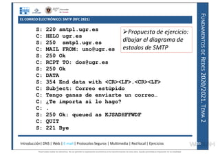 F
UNDAMENTOS
DE
R
EDES
2020/2021.
T
EMA
2
EL CORREO ELECTRÓNICO: SMTP (RFC 2821)
S: 220 smtp1.ugr.es
C: HELO ugr.es
S: 250 smtp1.ugr.es
C: MAIL FROM: uno@ugr.es
S: 250 Ok
C: RCPT TO: dos@ugr.es
S: 250 Ok
C: DATA
S: 354 End data with <CR><LF>.<CR><LF>
C: Subject: Correo estúpido
C: Tengo ganas de enviarte un correo…
C: ¿Te importa si lo hago?
C: .
S: 250 Ok: queued as KJSADHFFWDF
C: QUIT
S: 221 Bye
Introducción| DNS | Web | E-mail | Protocolos Seguros | Multimedia | Red local | Ejercicios 55
55
Propuesta de ejercicio:
dibujar el diagrama de
estados de SMTP
Reservados todos los derechos. No se permite la explotación económica ni la transformación de esta obra. Queda permitida la impresión en su totalidad.
a64b0469ff35958ef4ab887a898bd50bdfbbe91a-7121228
 