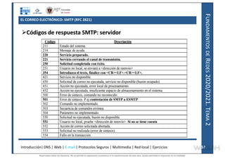 F
UNDAMENTOS
DE
R
EDES
2020/2021.
T
EMA
2
EL CORREO ELECTRÓNICO: SMTP (RFC 2821)
Introducción| DNS | Web | E-mail | Protocolos Seguros | Multimedia | Red local | Ejercicios 57
57
Reservados todos los derechos. No se permite la explotación económica ni la transformación de esta obra. Queda permitida la impresión en su totalidad.
a64b0469ff35958ef4ab887a898bd50bdfbbe91a-7121228
 