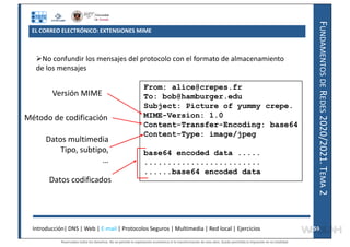 F
UNDAMENTOS
DE
R
EDES
2020/2021.
T
EMA
2
EL CORREO ELECTRÓNICO: EXTENSIONES MIME
From: alice@crepes.fr
To: bob@hamburger.edu
Subject: Picture of yummy crepe.
MIME-Version: 1.0
Content-Transfer-Encoding: base64
Content-Type: image/jpeg
base64 encoded data .....
.........................
......base64 encoded data
Versión MIME
Datos codificados
Datos multimedia
Tipo, subtipo,
…
Método de codificación
No confundir los mensajes del protocolo con el formato de almacenamiento
de los mensajes
Introducción| DNS | Web | E-mail | Protocolos Seguros | Multimedia | Red local | Ejercicios 59
59
Reservados todos los derechos. No se permite la explotación económica ni la transformación de esta obra. Queda permitida la impresión en su totalidad.
a64b0469ff35958ef4ab887a898bd50bdfbbe91a-7121228
 