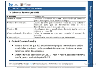 F
UNDAMENTOS
DE
R
EDES
2020/2021.
T
EMA
2
EL CORREO ELECTRÓNICO: EXTENSIONES MIME
Introducción| DNS | Web | E-mail | Protocolos Seguros | Multimedia | Red local | Ejercicios 60
60
Reservados todos los derechos. No se permite la explotación económica ni la transformación de esta obra. Queda permitida la impresión en su totalidad.
a64b0469ff35958ef4ab887a898bd50bdfbbe91a-7121228
 