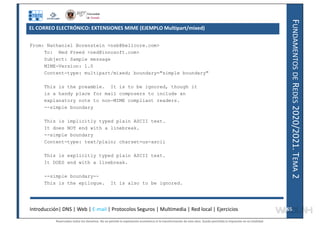 F
UNDAMENTOS
DE
R
EDES
2020/2021.
T
EMA
2
EL CORREO ELECTRÓNICO: EXTENSIONES MIME (EJEMPLO Multipart/mixed)
Introducción| DNS | Web | E-mail | Protocolos Seguros | Multimedia | Red local | Ejercicios 65
65
From: Nathaniel Borenstein <nsb@bellcore.com>
To: Ned Freed <ned@innosoft.com>
Subject: Sample message
MIME-Version: 1.0
Content-type: multipart/mixed; boundary="simple boundary"
This is the preamble. It is to be ignored, though it
is a handy place for mail composers to include an
explanatory note to non-MIME compliant readers.
--simple boundary
This is implicitly typed plain ASCII text.
It does NOT end with a linebreak.
--simple boundary
Content-type: text/plain; charset=us-ascii
This is explicitly typed plain ASCII text.
It DOES end with a linebreak.
--simple boundary--
This is the epilogue. It is also to be ignored.
Reservados todos los derechos. No se permite la explotación económica ni la transformación de esta obra. Queda permitida la impresión en su totalidad.
a64b0469ff35958ef4ab887a898bd50bdfbbe91a-7121228
 