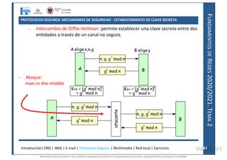 F
UNDAMENTOS
DE
R
EDES
2020/2021.
T
EMA
2
PROTOCOLOS SEGUROS: MECANISMOS DE SEGURIDAD - ESTABLECIMIENTO DE CLAVE SECRETA
Introducción| DNS | Web | E-mail | Protocolos Seguros | Multimedia | Red local | Ejercicios 82
82
A B
n, g, g
x
mod n
g
y
mod n
A eligex,n,g B eligey
KBA = (g
x
mod n)
y
= g
xy
mod n
KAB = (g
y
mod n)
x
= g
yx
mod n
A atacante
n, g, g
x
mod n
g
z
mod n B
n, g, g
z
mod n
g
y
mod n
- Intercambio de Diffie-Hellman: permite establecer una clave secreta entre dos
entidades a través de un canal no seguro.
- Ataque:
man-in-the-middle
Reservados todos los derechos. No se permite la explotación económica ni la transformación de esta obra. Queda permitida la impresión en su totalidad.
a64b0469ff35958ef4ab887a898bd50bdfbbe91a-7121228
 