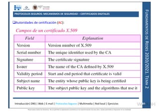 F
UNDAMENTOS
DE
R
EDES
2020/2021.
T
EMA
2
PROTOCOLOS SEGUROS: MECANISMOS DE SEGURIDAD – CERTIFICADOS DIGITALES
Autoridades de certificación (AC):
Introducción| DNS | Web | E-mail | Protocolos Seguros | Multimedia | Red local | Ejercicios 89
89
Campos de un certificado X.509
Reservados todos los derechos. No se permite la explotación económica ni la transformación de esta obra. Queda permitida la impresión en su totalidad.
a64b0469ff35958ef4ab887a898bd50bdfbbe91a-7121228
 