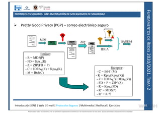 F
UNDAMENTOS
DE
R
EDES
2020/2021.
T
EMA
2
PROTOCOLOS SEGUROS: IMPLEMENTACIÓN DE MECANISMOS DE SEGURIDAD
 Pretty Good Privacy (PGP) – correo electrónico seguro
Introducción| DNS | Web | E-mail | Protocolos Seguros | Multimedia | Red local | Ejercicios 92
92
BASE64
MD5
ZIP
IDEA
A
B
+ +
Emisor:
- R = MD5(P)
- FD = KprA(R)
- Z = ZIP(FD + P)
- C = IDEAK(Z) + KpuB(K)
- M = B64(C)
Receptor:
- C = B64-1
(M)
- K = KprB(KpuB(K))
- Z = IDEAK
-1
(IDEAK(Z))
- FD + P = ZIP-1
(Z)
- R = KpuA(FD)
- R’ = MD5(P)
- R’ = R ??
Reservados todos los derechos. No se permite la explotación económica ni la transformación de esta obra. Queda permitida la impresión en su totalidad.
a64b0469ff35958ef4ab887a898bd50bdfbbe91a-7121228
 