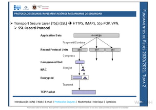 F
UNDAMENTOS
DE
R
EDES
2020/2021.
T
EMA
2
PROTOCOLOS SEGUROS: IMPLEMENTACIÓN DE MECANISMOS DE SEGURIDAD
 Transport Secure Layer (TSL) (SSL)  HTTPS, IMAPS, SSL-POP, VPN.
 SSL Record Protocol
Introducción| DNS | Web | E-mail | Protocolos Seguros | Multimedia | Red local | Ejercicios 94
94
Reservados todos los derechos. No se permite la explotación económica ni la transformación de esta obra. Queda permitida la impresión en su totalidad.
a64b0469ff35958ef4ab887a898bd50bdfbbe91a-7121228
 