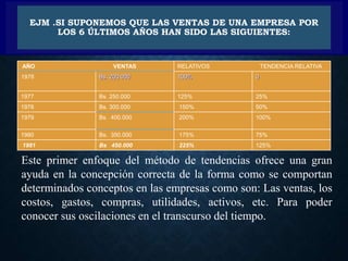 EJM .SI SUPONEMOS QUE LAS VENTAS DE UNA EMPRESA POR
LOS 6 ÚLTIMOS AÑOS HAN SIDO LAS SIGUIENTES:
AÑO VENTAS RELATIVOS TENDENCIA RELATIVA
1976 Bs. 200.000 100% 0
1977 Bs. 250.000 125% 25%
1978 Bs. 300.000 150% 50%
1979 Bs. 400.000 200% 100%
1980 Bs. 350.000 175% 75%
1981 Bs 450.000 225% 125%
Este primer enfoque del método de tendencias ofrece una gran
ayuda en la concepción correcta de la forma como se comportan
determinados conceptos en las empresas como son: Las ventas, los
costos, gastos, compras, utilidades, activos, etc. Para poder
conocer sus oscilaciones en el transcurso del tiempo.
 