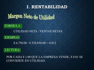I. RENTABILIDAD
UTILIDAD NETA / VENTAS NETAS
FORMULA:
EJEMPLO:
$ 6,750.00 / $ 539,850.00 = 0.012
LECTURA:
POR CADA $ 1.00 QUE LA EMPRESA VENDE, $ 0.01 SE
CONVIERTE EN UTILIDAD.
 