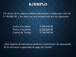 EJEMPLO
Un cliente de la empresa solicita mercancías a crédito por valor de
$ 100,000.00; y los datos que nos proporciona son los siguientes:
Activo Circulante $ 640,000.00
Pasivo Circulante $ 280,000.00
Capital de Trabajo $ 360,000.00
¿Qué importe de mercancías podemos suministrale sin menoscabo
de la solvencia o capacidad de pago del cliente?
 